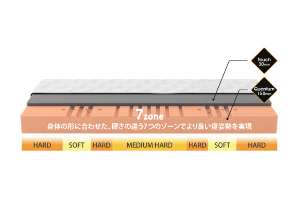 ゲルテックス